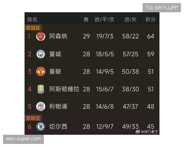 曼联进攻组织混乱问题持续显现，影响球队近期比赛走势