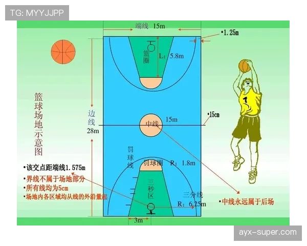 中线规则详解：篮球比赛中如何正确运用中线避免违例？