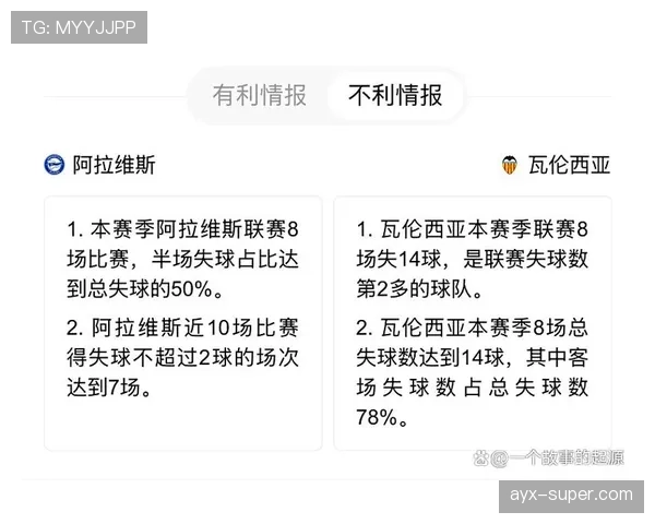 瓦伦西亚保级形势变化对球队赛季走势形成制约