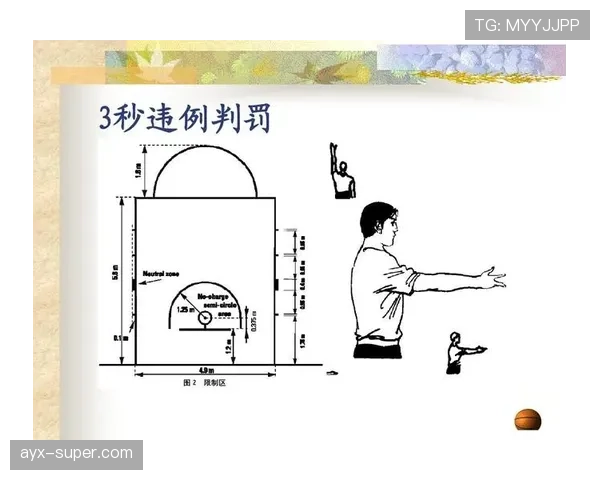 篮球中线规则详解：中场发球与违例判罚要点