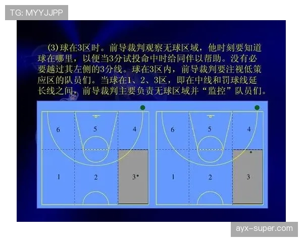 篮球比赛中无球犯规的具体行为界定与裁判判罚规则解析