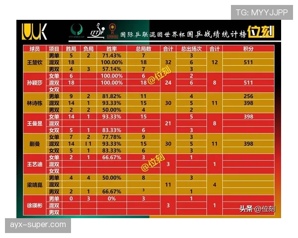2026世界杯官方积分排名规则详解